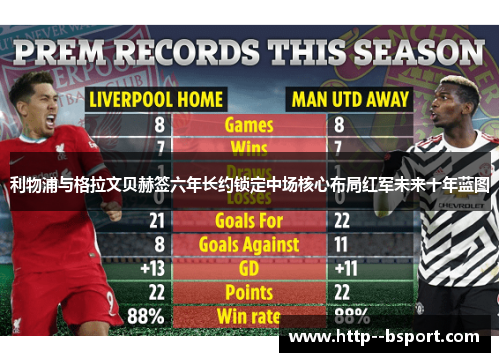 利物浦与格拉文贝赫签六年长约锁定中场核心布局红军未来十年蓝图