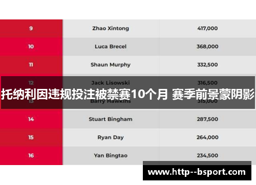 托纳利因违规投注被禁赛10个月 赛季前景蒙阴影