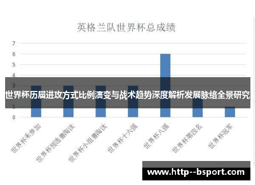世界杯历届进攻方式比例演变与战术趋势深度解析发展脉络全景研究